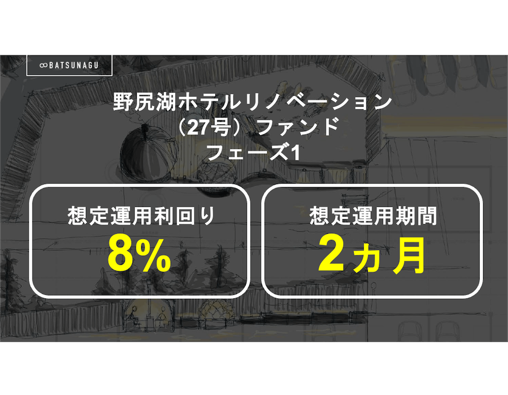 BATSUNAGU 野尻湖ホテルリノベーションファンド フェーズ1【抽選式】のお知らせ
