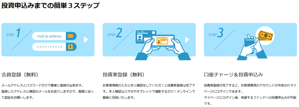 たびやどファンド 投資ステップフロー：会員登録から配当までの流れ