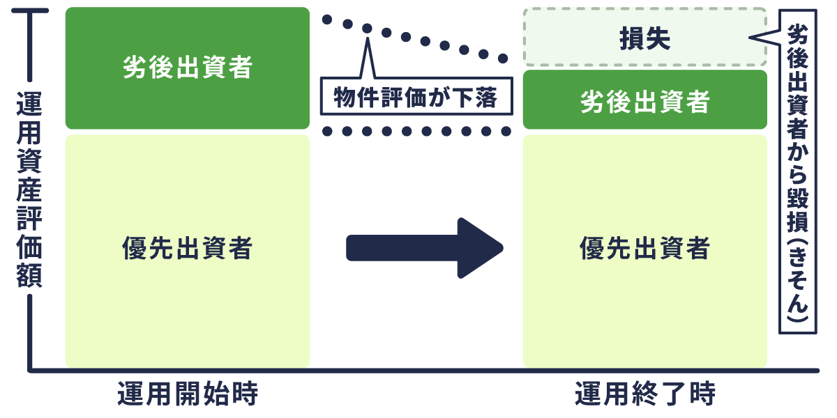 運用資産評価額