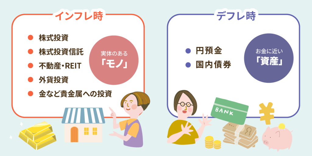 インフレ時デフレ時