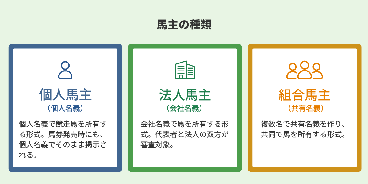馬主の種類