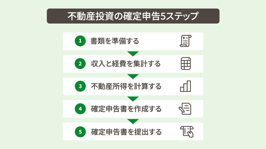不動産投資の確定申告5ステップ