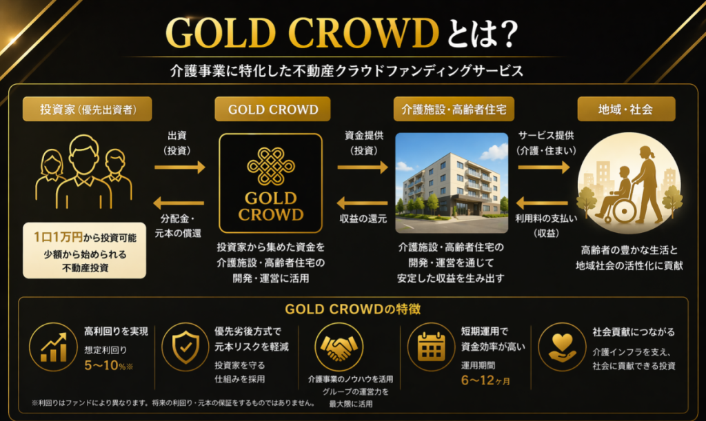 サービス概要図