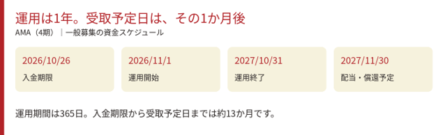 AMA(4期)の予定日程。2026年10月14日から22日まで一般募集、10月26日入金期限、11月1日運用開始、2027年10月31日運用終了、11月30日配当・償還