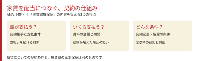 家賃契約を確認する三つの視点。賃料を支払う主体、金額と期間、契約の変更・解除条件